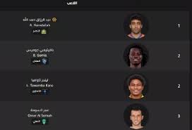 #توقع_بطل_الدوري_السعودي_2019 مابين سالفه سجاد الفندق معسكر النصر وسجاد المطار في استقبال لاعب النصر كل السالفه صياح من ابو صياح خلصت الاخبار والسواليف. ØªØ±ØªÙŠØ¨ Ù‡Ø¯Ø§ÙÙŠ Ø§Ù„Ø¯ÙˆØ±ÙŠ Ø§Ù„Ø³Ø¹ÙˆØ¯ÙŠ 2019