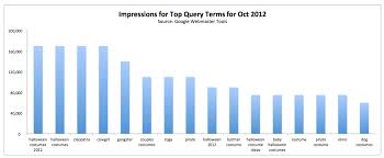 10 Tips To Make Your Excel Charts Sexier