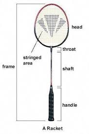 Pin On Tennis Gear
