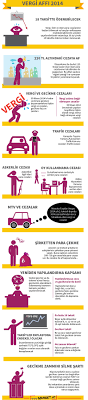 Vergi Affi Infografik Tax Infographic Infografik