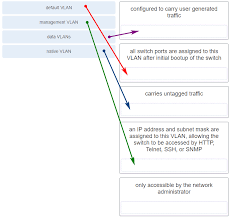 2/26/2019 ccna 1 final exam answers 2019 (v5.1+v6.0) introduction to networks 4/79 9. Ccna 2 V7 0 Final Exam Answers Full Switching Routing And Wireless Essentials