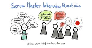 Employers use the online job questionnaire to screen applicants. Free Ebook 54 Scrum Master Interview Questions To Identify Suitable Candidates Age Of Product