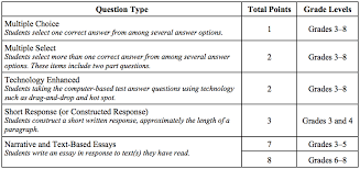 Some exam tips for paper 2. Free Mcas Practice Tests Online And Tips For Success Edulastic