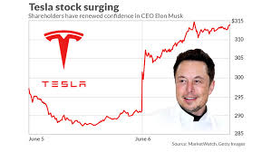 Tesla stock analysis based on the tipranks smart score of 8 unique data sets and technical analysis. Tesla Stock Surges Nearly 10 As Shareholders Show Renewed Confidence In Ceo Elon Musk Marketwatch