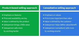 Consultative sales professionals help customers understand the true nature of a business issue and how best to address it. Consultative Selling Sales Definition Approach Steps Pipedrive