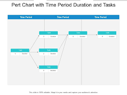 pert chart with time period duration and tasks powerpoint