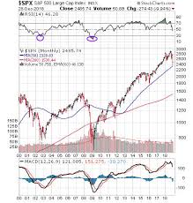 A Bottom But Not The Bottom And What To Expect From Here