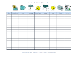 printable weather forecast table chart daily weather