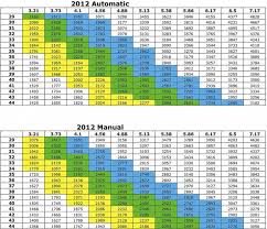 Tire Size Tire Size Gear Chart