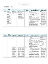 Maybe you would like to learn more about one of these? Analisis Keterkaitan Skl Ki Kd Ipa Viii