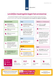 De bovengrens van honderd personen wordt alléén losgelaten als de uitbater bezoekers vraagt of ze gezondheidsklachten hebben. Update Coronavirus 18 Juni 20 35 Uur Actualiteiten Bestuur Organisatie Gemeente Weesp