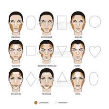 Makeup Contour Chart Makeupview Co