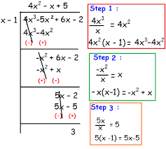 Sharpen the factoring skills of young algebraists with this skills in this long division activity, students review the algorithm for finding the quotient in long division problems. Dividing Polynomials By Long Division Worksheet