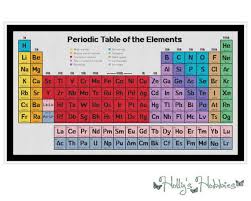 Periodic Table Of Chemical Elements Cross Stitch Chart