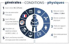 Le pompier porte secours aux personnes. Comment Devenir Pompier Futurness Blog