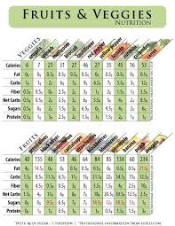 Fruits And Veggies Nutrition Chart In 2019 Fruit Nutrition