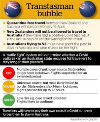 The idea of the elusive 'travel bubble' has been dangled in front of australians for months. New Zealand And Australia Travel Bubble To Begin On April 19 Prime Minister Jacinda Ardern Air Nz Run Off Our Feet Nz Herald