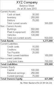 how to prepare a balance sheet audit status report
