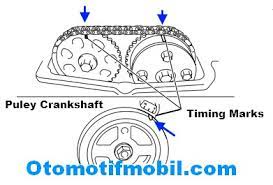 Mangos compatibleu engine timing chain kit with chain guide tensioner sprocket 12680750 94201s buick chevy gmc pontiac saab saturn 2.0l 2.2l 2.4l l4. Arti Dtc P0016 Otomotif Mobil