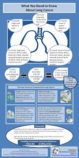 Pin On Health Related