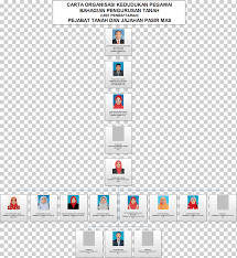 Kangar arau logo kolej universiti islam perlis perlis state legislative assembly, pejabat tanah dan jajahan machang, leaf. Pejabat Tanah Dan Jajahan Machang Png