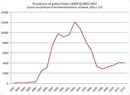 klondike gold rush wikipedia