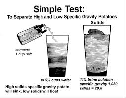 q a test for high solids content in potatoes idaho potato