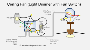Ceiling fan switch wiring for fan and light kit. Ceiling Fan Wiring Diagram With Light Dimmer