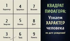 кем я был в прошлой жизни по дате рождения нумерология Kvadrat Pifagora Uznaem Harakter Cheloveka Po Date Rozhdeniya Numerology Dating Tata