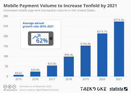 Payment Chart Lamasa Jasonkellyphoto Co