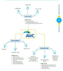 51b, jalan ss 21/1a, damansara utama, 47400 petaling jaya, tel: Awc Stream Malaysia Boleh Product Awc Stream Malaysia Boleh Product I3investor