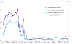 Hong Kong Monetary Authority Composite Interest Rate End