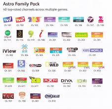 Senarai channel free untuk pelanggan astro njoi (oktober 2019) 100 njoi 101 tv1 102 tv2 103 tv3 105 astro prima 106. Promosi Daftar Pasang Baru Astro 2020 Promosi Bulanan Rm42 35