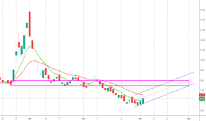In total, bharat biotech has raised $14.1 m. Bibcl Stock Price And Chart Bse Bibcl Tradingview India