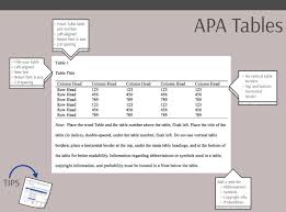 Apa Formatting And Presentation The Chicago School Of For Apa Table Template Word Best Sample Templa In 2020 Table Template Apa Formatting Business Letter Template