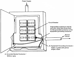 Osha Training And Reference Materials Library Electrical