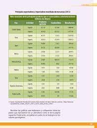 Libro de geografia 4 grado contestado pagina 118 presentación conoce tu libro índice 1. Geografia Sexto Grado 2017 2018 Pagina 125 De 202 Libros De Texto Online