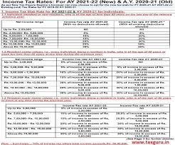 Enter your filing status, income, deductions and credits and we will estimate your total taxes. Income Tax Rates For Individual For Ay 2021 22 Old Vs New
