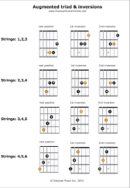 augmented triad inversions discover guitar online learn