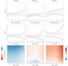 Escitalopram is mainly used to treat major depressive disorder or generalized anxiety disorder. Optimal Doses Of Antidepressants In Dependence On Age Combined Covariate Actions In Bayesian Network Meta Analysis Eclinicalmedicine
