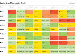 Designers Toolkit Road Testing Prototyping Tools