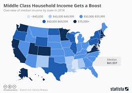 chart middle class household income gets a boost statista