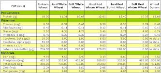 Gluten Content Of Grains Chart Www Imghulk Com