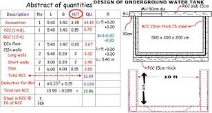 design of underground water tank in 2019 water storage