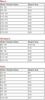 snowboard size how to choose an appropriate board