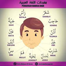 Buku ini merupakan suplemen dalam proses belajar bahasa arab, khususnya bahasa arab aktif. Bahagian Bahagian Muka Akademi Bahasa Arab Alkhalil Facebook
