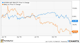 Why Ebay Stock Fell 25 In 2018 The Motley Fool