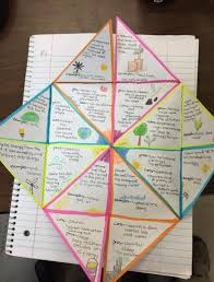 What do you need to know about foldables? Energy Efficient Home Upgrades In Los Angeles For 0 Down Home Improvement Hub Via To Create A Foldable On Renewable Geografia Mapa Mental Aprendiz