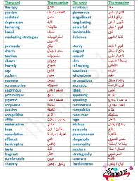 تعليميه كل ما تحتاجه فى اللغه الانجليزية Posts Facebook