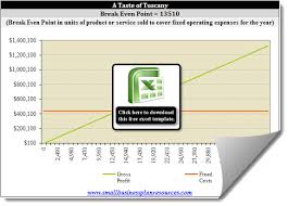 Free Restaurant Business Plan Template Break Even Point Analysis